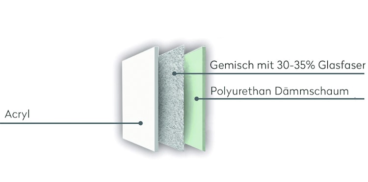 Wolff Finnhaus Badebottich Hot Tub Typ 3 Ø 200 cm mit Acrylwanne, Massagesystem & LED-Beleuchtung