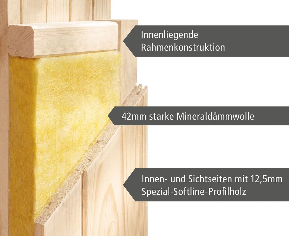 Querschnitt eine Sauna Wandelements