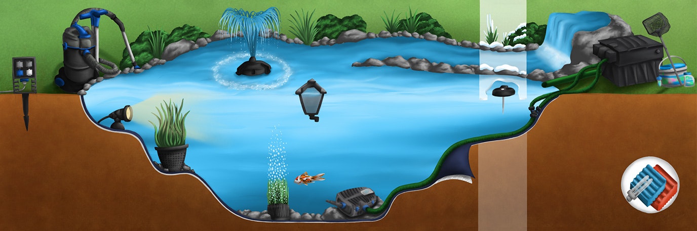 Oase Teichillustration Wählen Sie durch Klicken Ihre Wunschkategorie