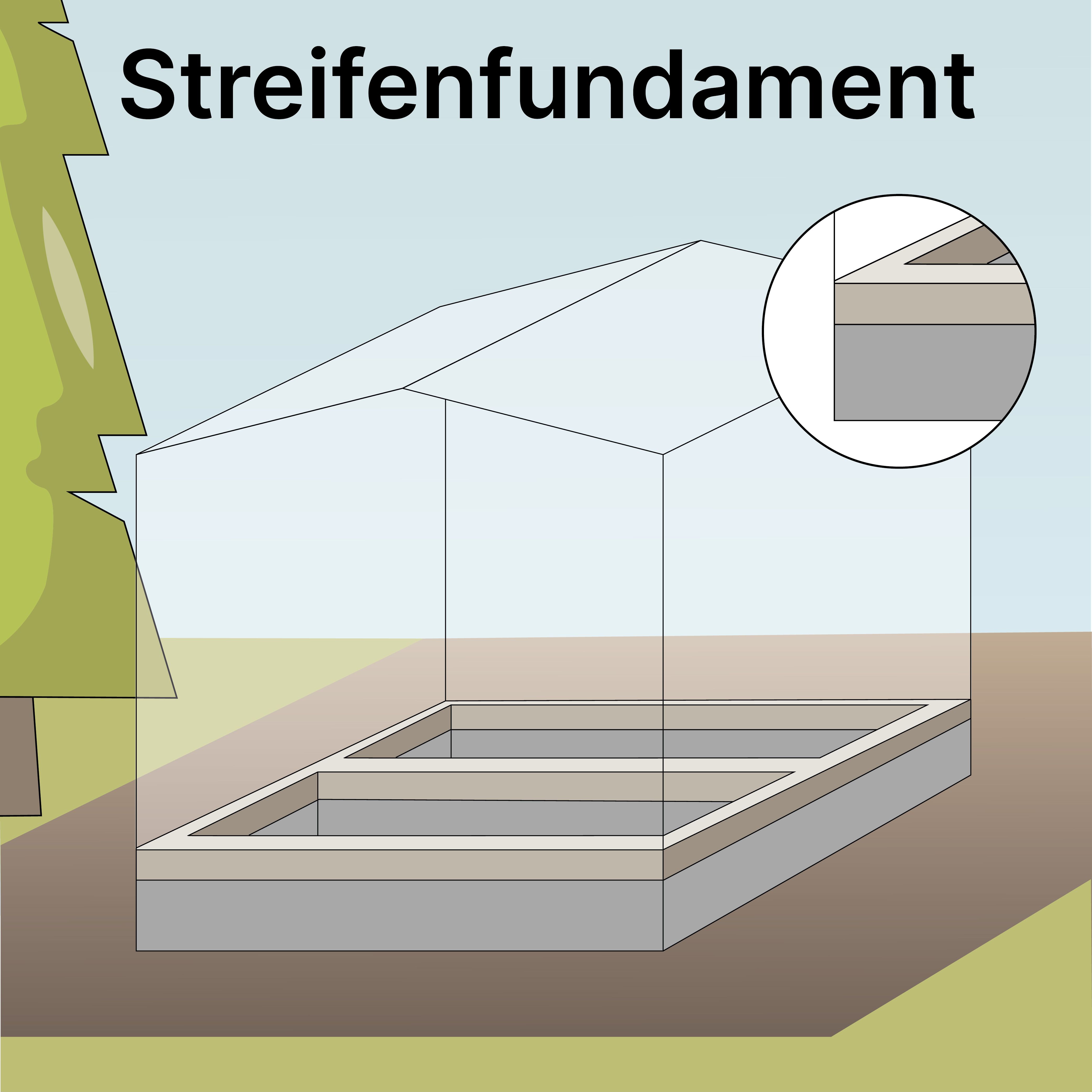 Streifenfundament für ein Saunahaus gießen