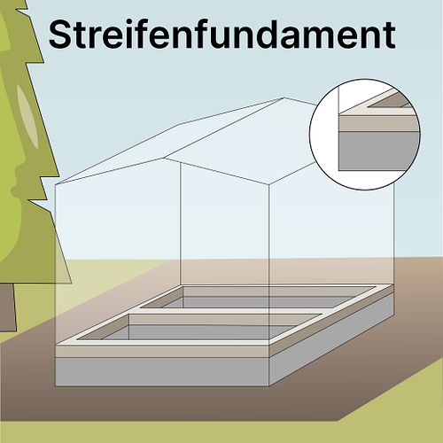 Streifenfundament für ein Saunahaus gießen