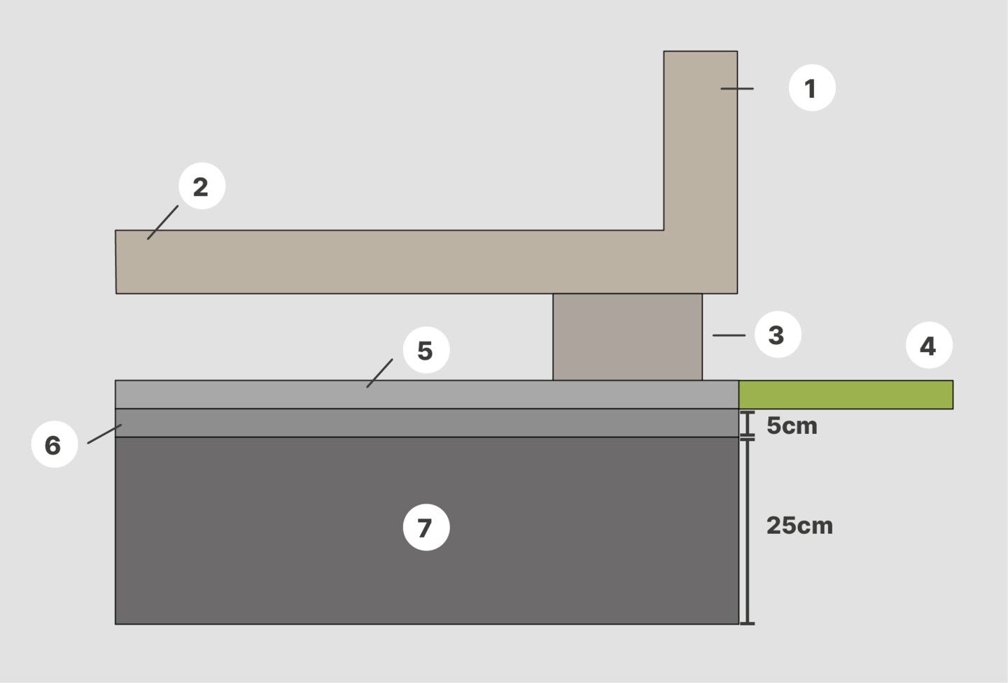 Aufbau eines Plattenfundaments