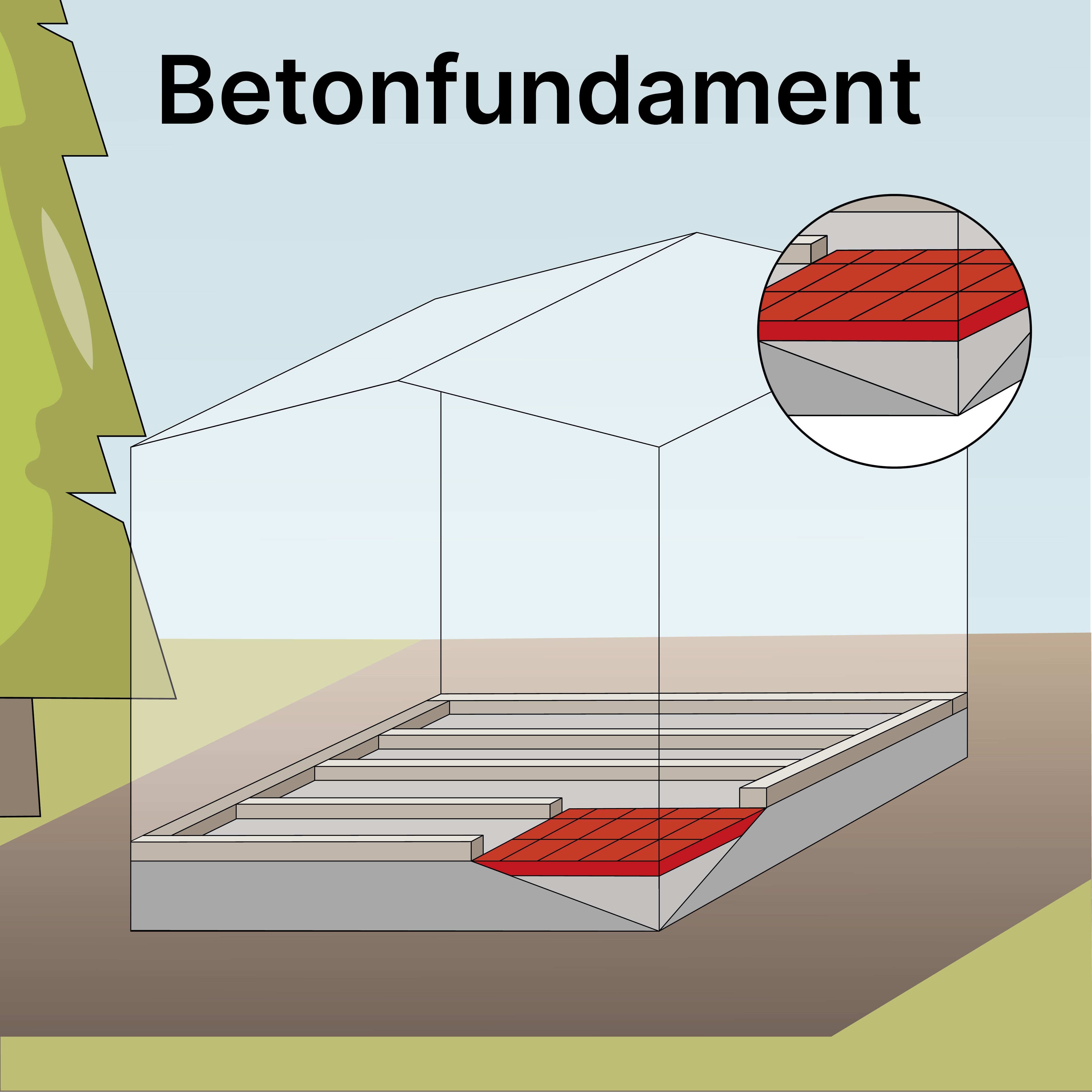Betonfundament für ein Saunahaus erstellen