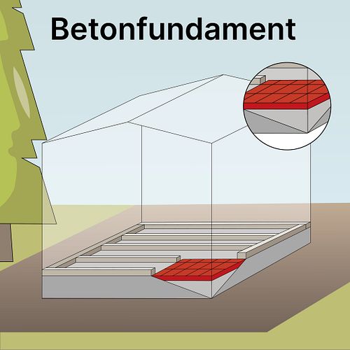Betonfundament für ein Saunahaus erstellen