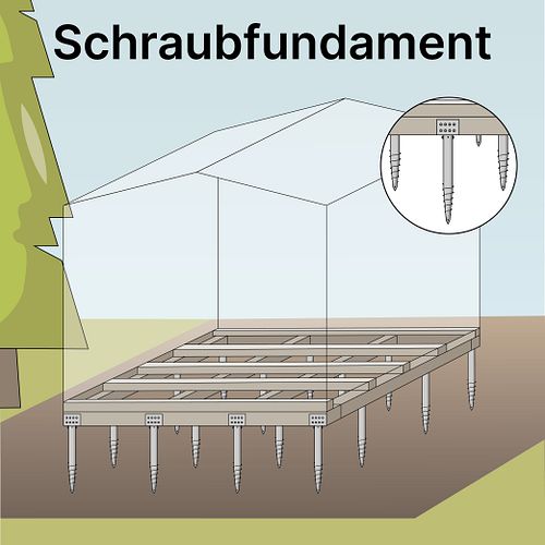 Schraubfundament für dasSaunahaus