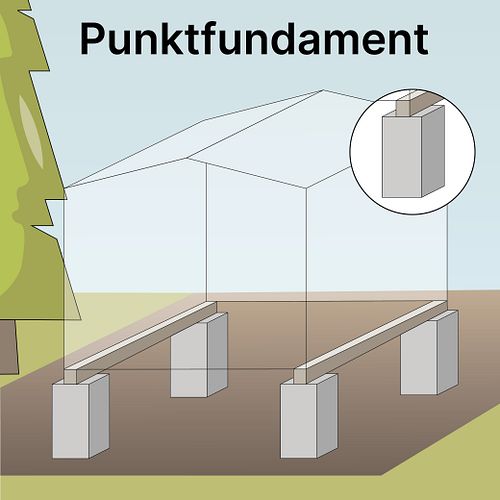 So gelingt das Punktfundament