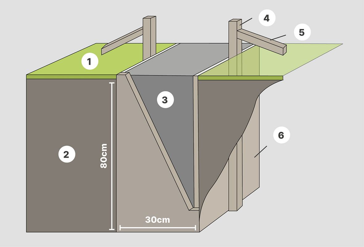 Streifenfundament_Detail