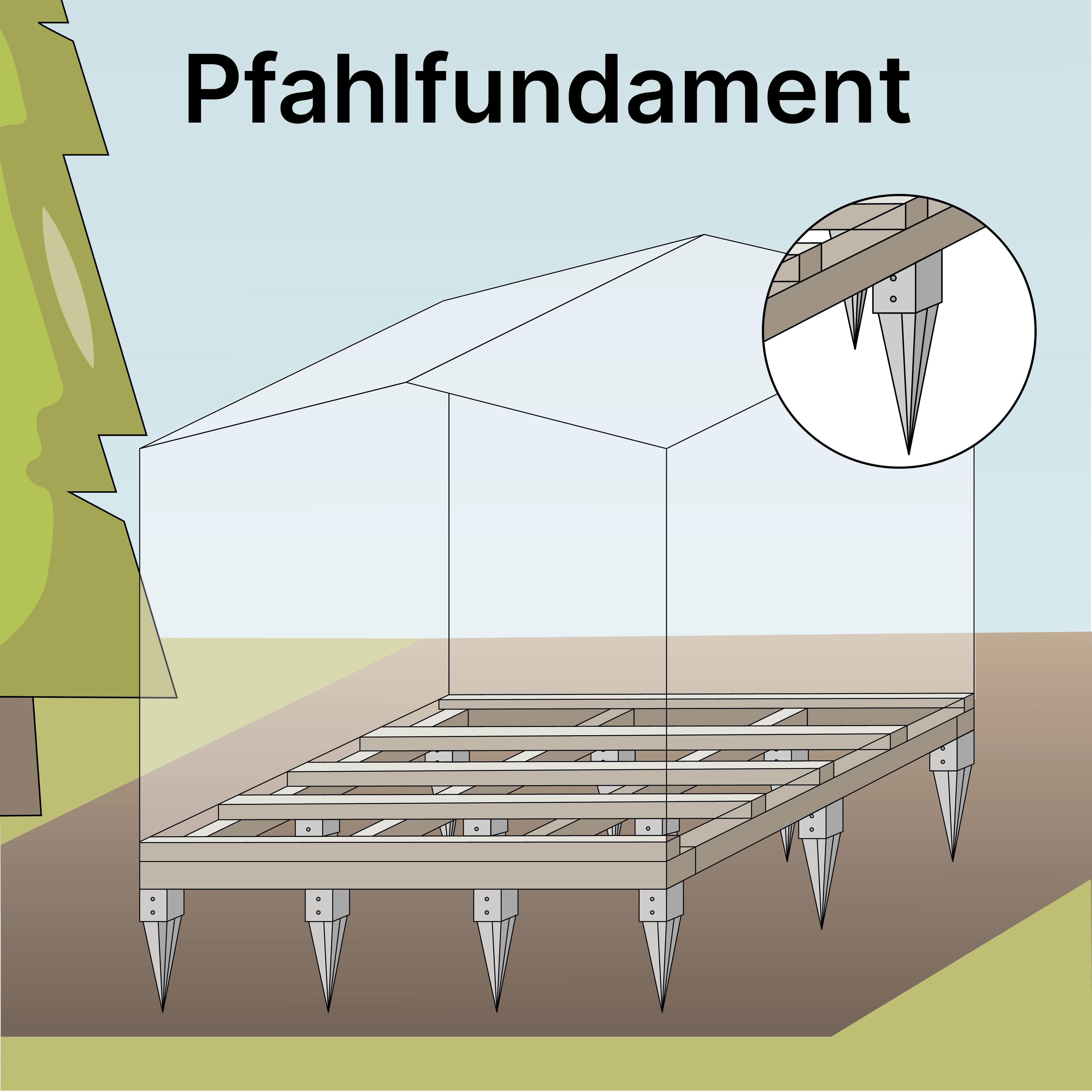 Saunahaus auf ein Pfahlfundament bauen