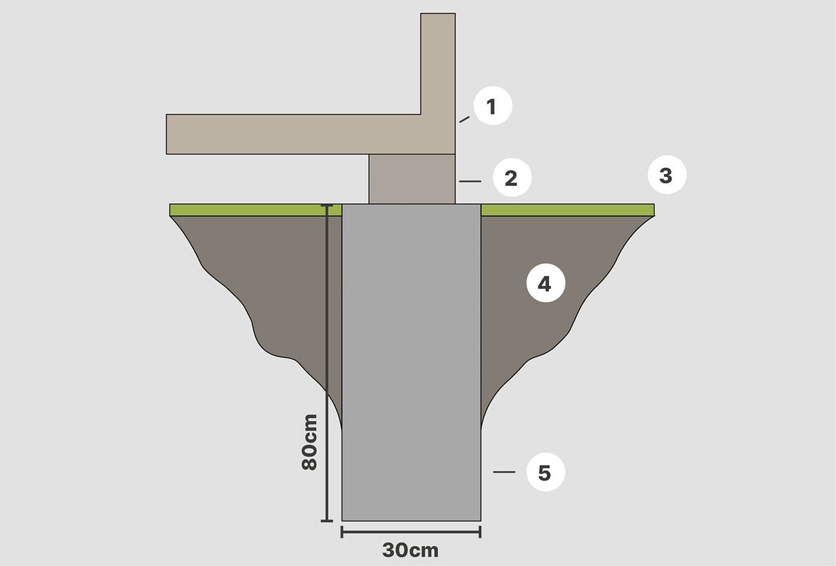 Punktfundament