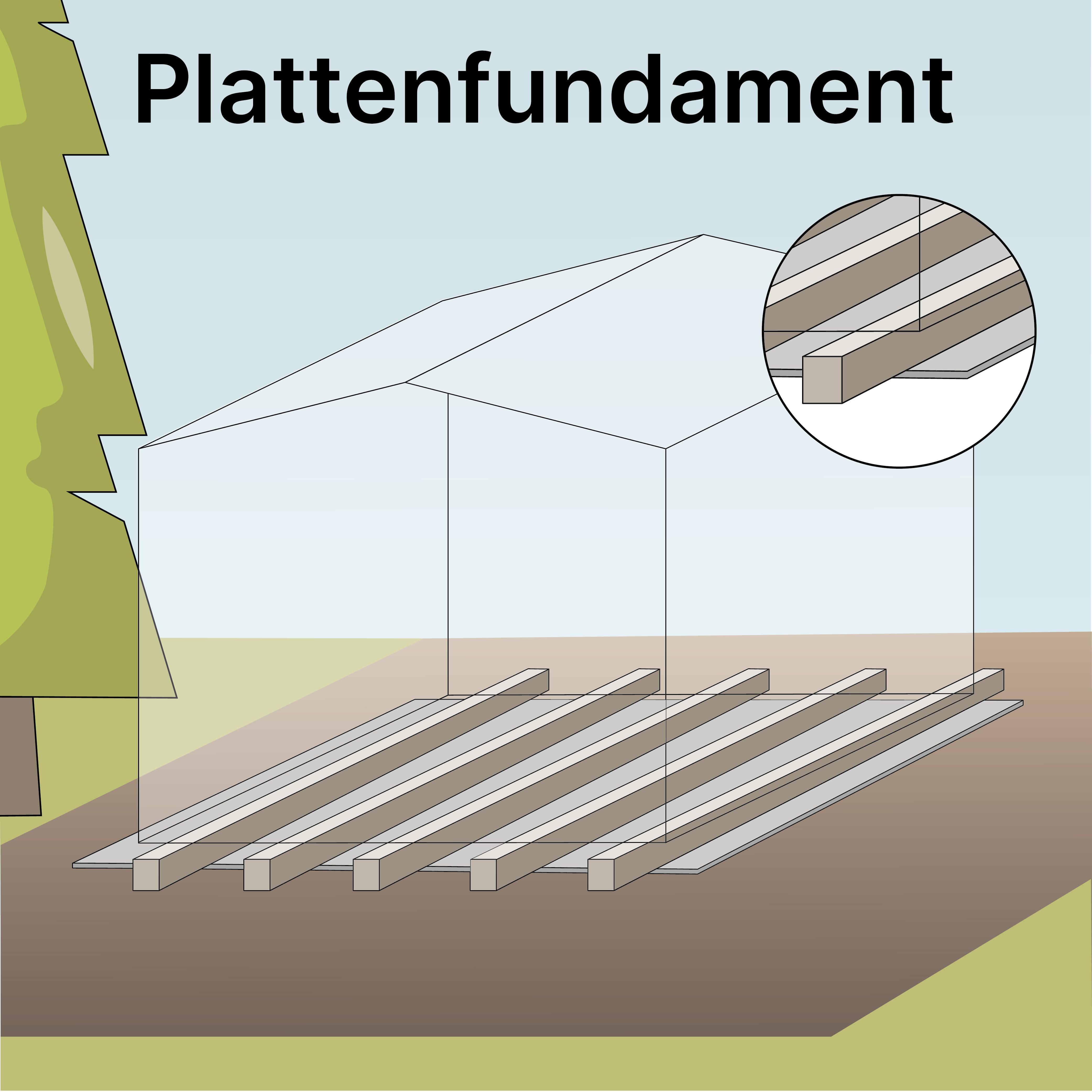 Plattenfundament – einfach & schnell