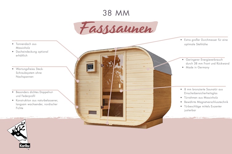 Karibu Saunahaus Fasssauna Quadro 0 - 38 mm (für 230 Volt Steckdose)