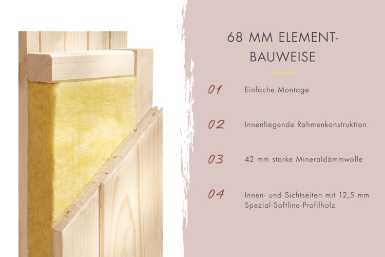 Karibu Sauna Indira 1 - 68 mm Systemsauna - 230 Volt Plug & Play Aktionsangebot