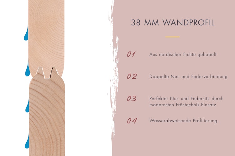 Karibu Gartensauna Saunahaus Angkor 3 inkl. gratis Saunaofen im Wert von 599,99 €
