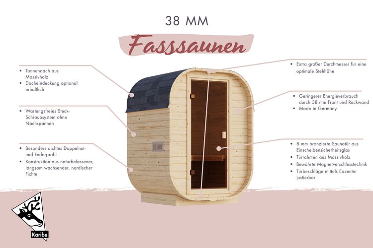 Karibu Fasssauna Solvik - 38 mm Aktionssauna 230 Volt Plug & Play