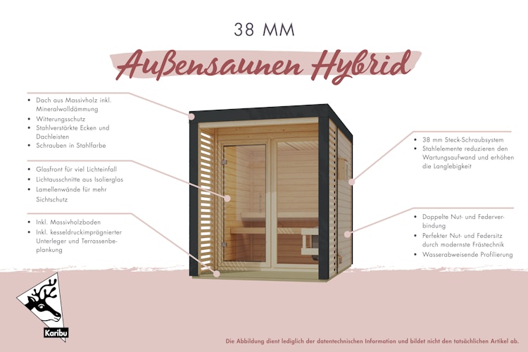 Karibu Saunahaus Ares 3 - Hybridhaus mit Metallrahmen - 38 mm inkl. gratis Saunaofen im Wert von 599,99 €