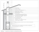 Vorschaubild Wolff Finnhaus holzbeheizter Ofen 18 kW mit BimSchV-Kit und Schornstein 